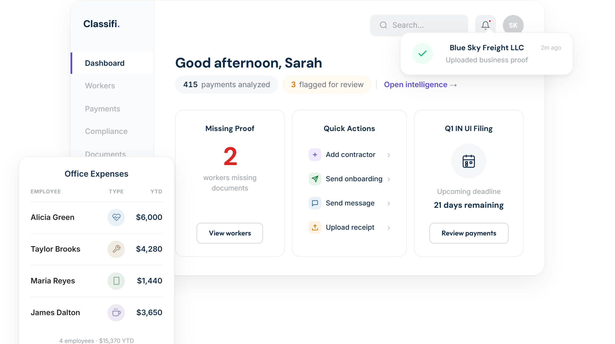 Classifi dashboard showing compliance score, payment analysis, and worker documentation status